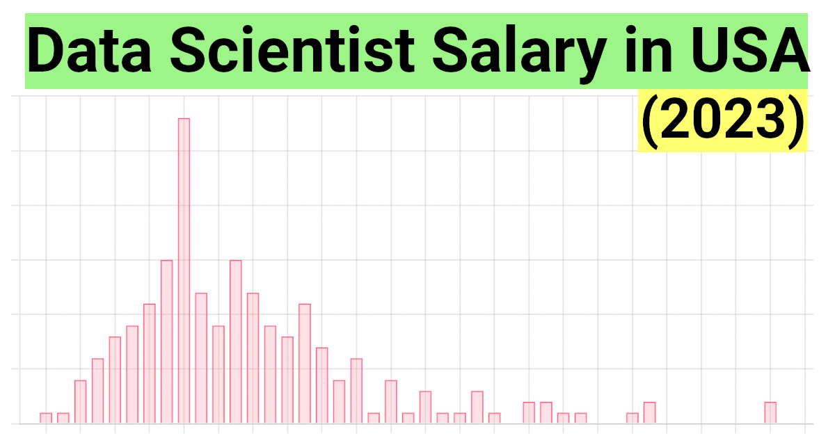 Data Scientist Salary Us